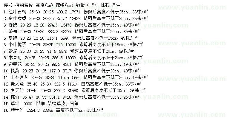 求購紅葉石楠、金葉女貞、春鵑等