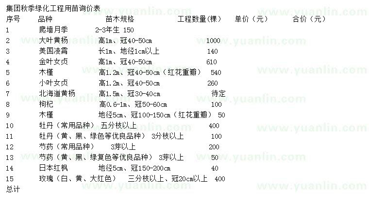 求購(gòu)爬墻月季、大葉黃楊、美國(guó)凌霄等