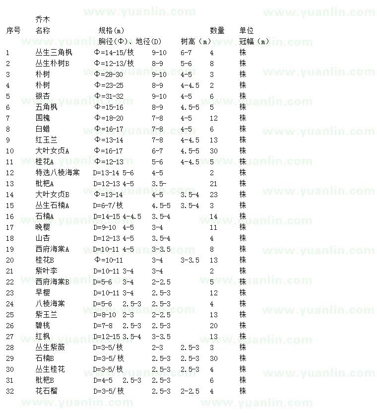 求購(gòu)叢生三角楓、叢生樸樹、銀杏等