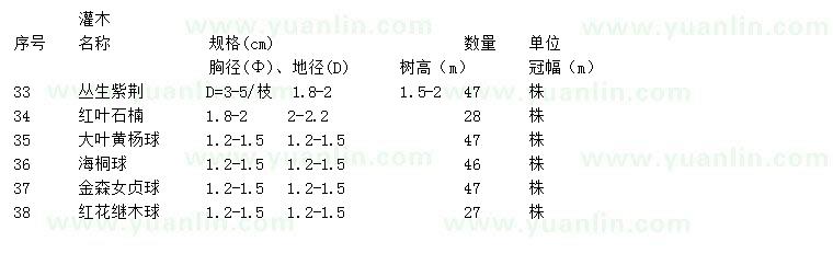 求購叢生紫荊、紅葉石楠、大葉黃楊球等