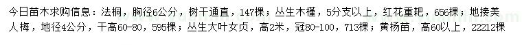求購法桐、叢生木槿、美人梅等