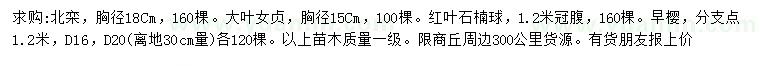 求購北欒、大葉女貞、紅葉石楠球等