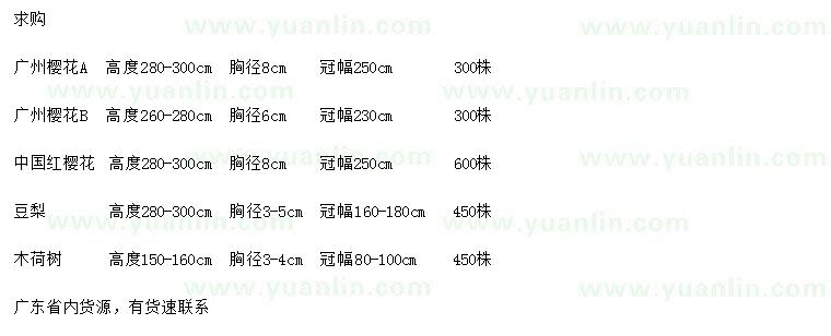 求購(gòu)櫻花、豆梨、木荷