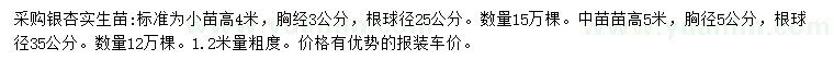 求購胸徑3、5公分銀杏實生苗