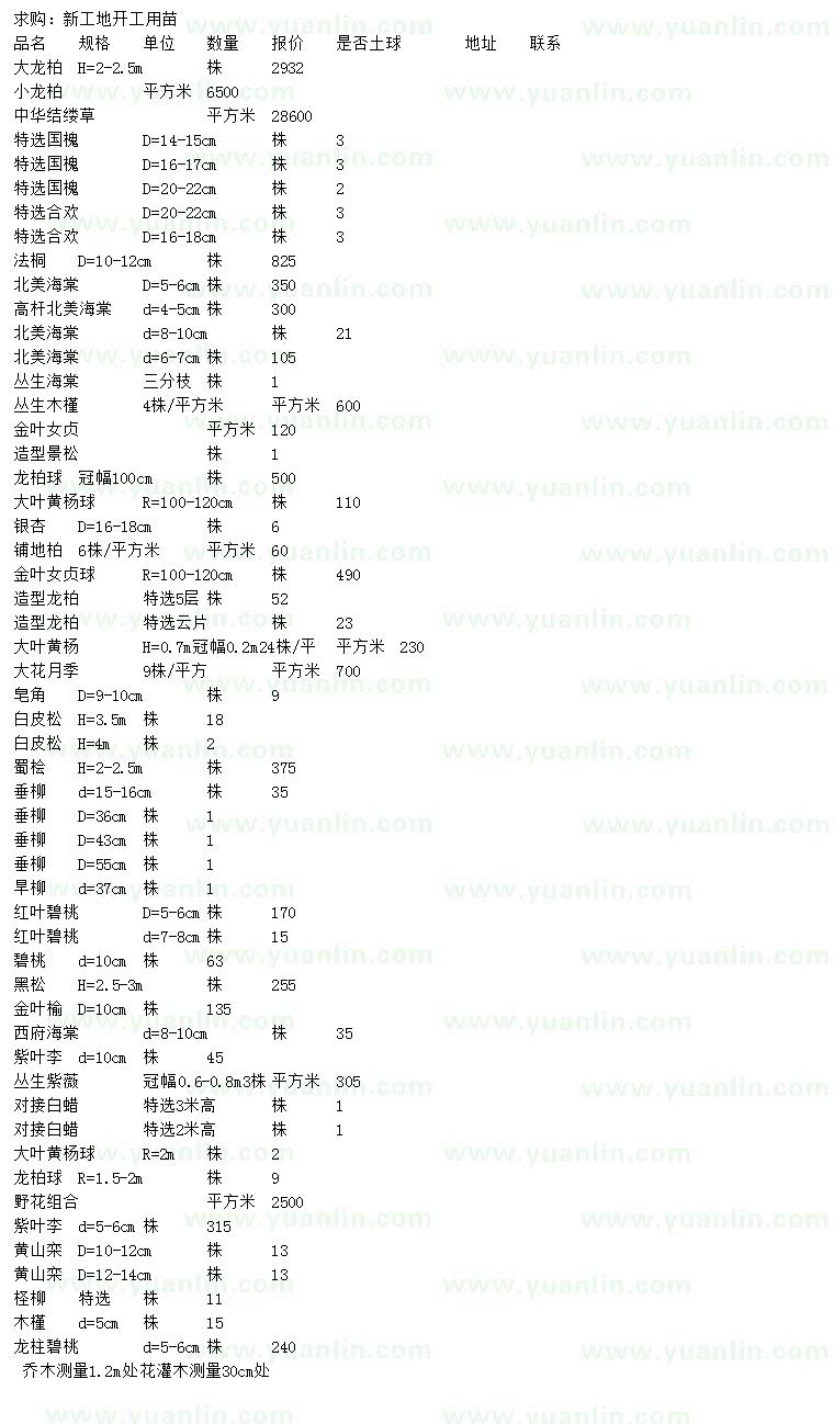 求購大龍柏、小龍柏、中華結(jié)縷草等