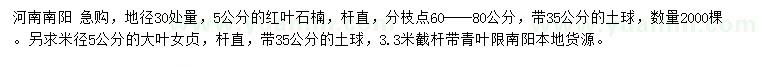 求購地徑30處量5公分紅葉石楠、米徑5公分大葉女貞