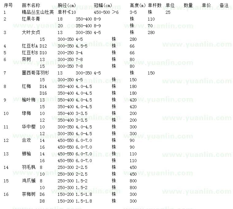 求購(gòu)叢生山杜英、紅果冬青、大葉女貞等