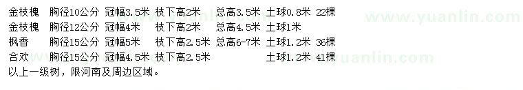 求購金枝槐、楓香、合歡
