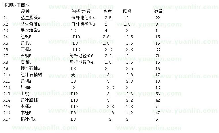 求購叢生紫薇、垂絲海棠、紅楓等