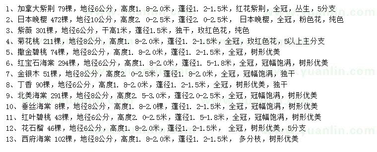 求購加拿大紫荊、日本晚櫻、紫薇等