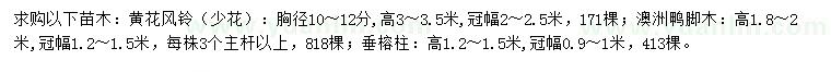 求購(gòu)黃花風(fēng)鈴、澳洲鴨腳木、垂榕柱