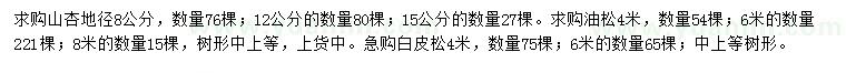 求購山杏、油松、白皮松