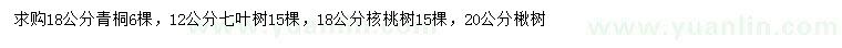 求購青桐、七葉樹、核桃樹等