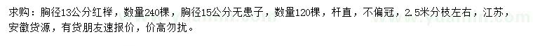 求購胸徑13公分紅櫸、15公分無患子