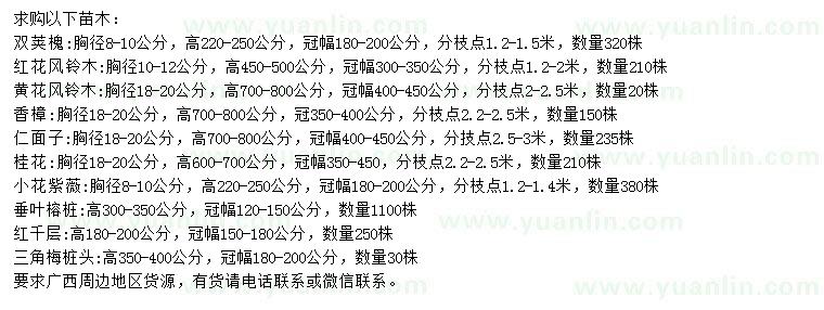 求購雙莢槐、紅花風(fēng)鈴木、黃花風(fēng)鈴木等