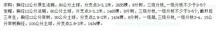 求購胸徑12公分法桐、12、15公分欒樹