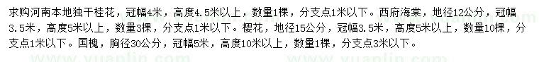 求購桂花、西府海棠、櫻花等