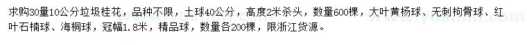 求購桂花、大葉黃楊球、無刺枸骨球等