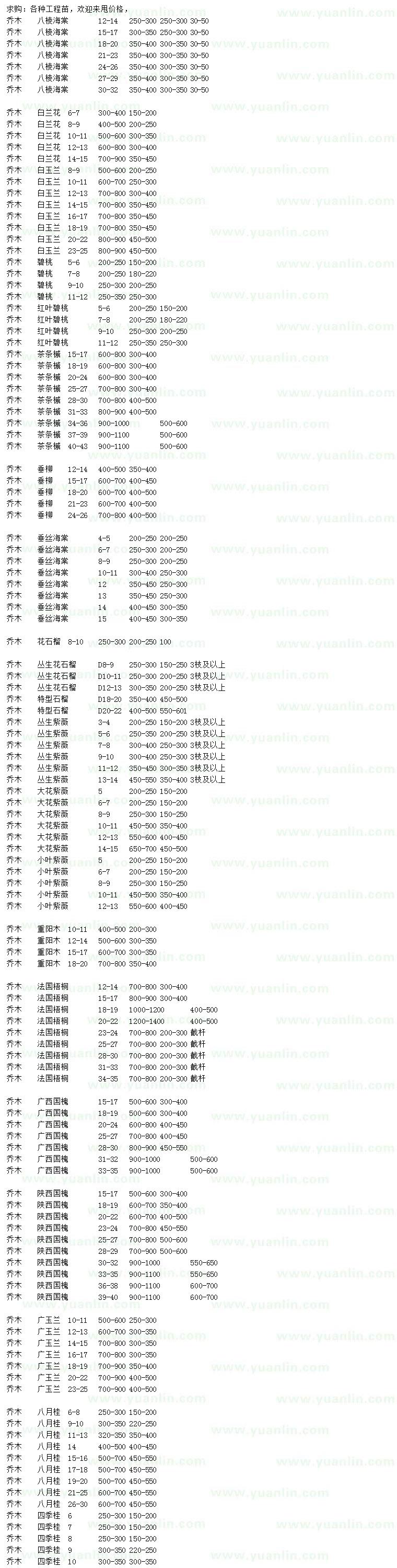 求購八棱海棠、白蘭花、碧桃等