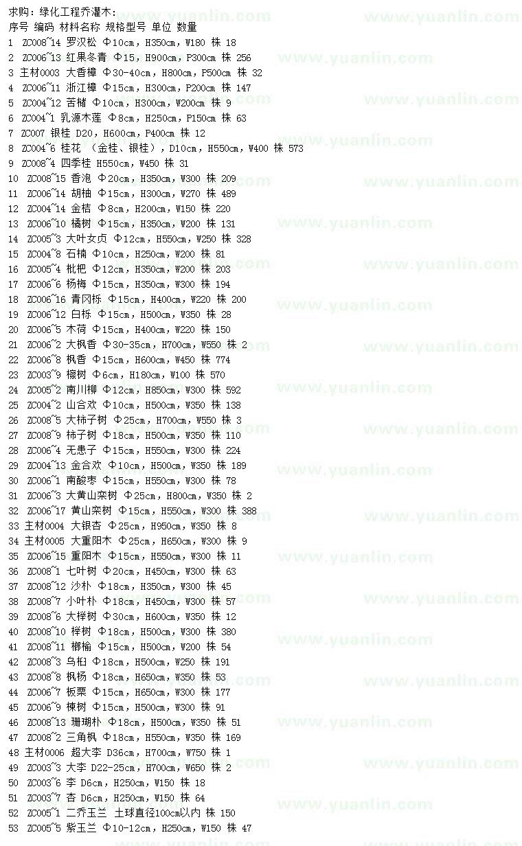 求購羅漢松、紅果冬青、大香樟等
