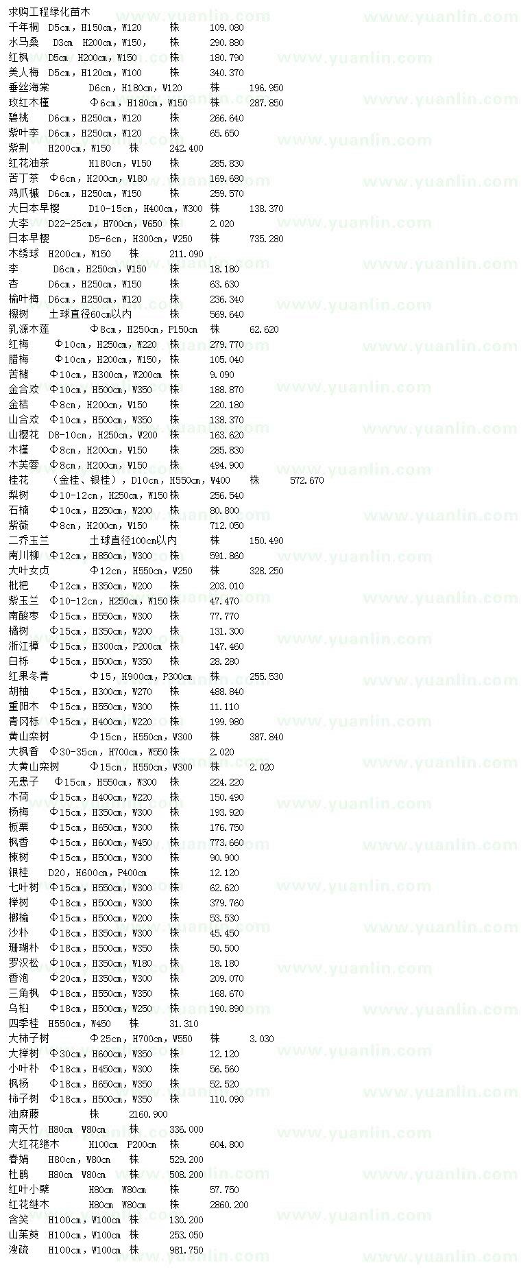 求購千年桐、水馬桑、紅楓等