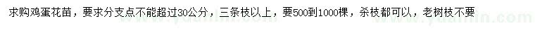 求購雞蛋花苗