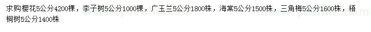 求購櫻花、李子樹、廣玉蘭等