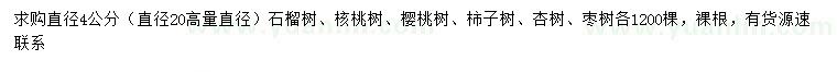 求購(gòu)石榴樹(shù)、核桃樹(shù)、櫻桃樹(shù)等