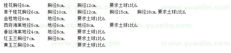 求購(gòu)桂花、金桂、西府海棠等