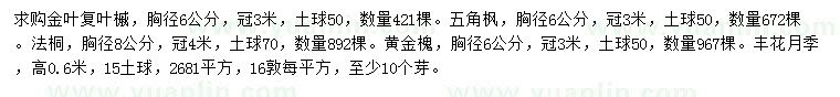 求購金葉復(fù)葉槭、五角楓、法桐等
