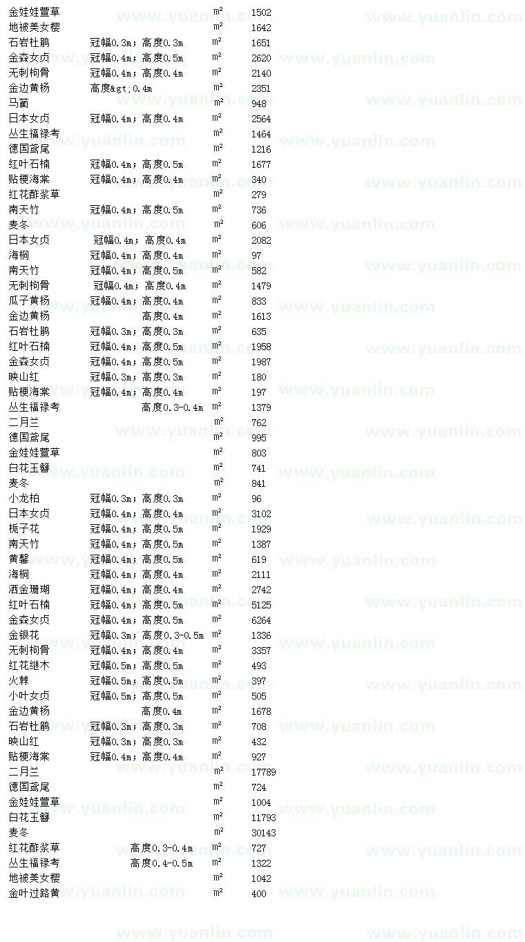 求購(gòu)金邊黃楊、石巖杜鵑、小葉女貞等