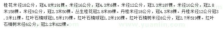 求購(gòu)桂花、叢生桂花、紅葉石楠球等