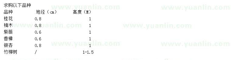 求購(gòu)桂花、楠木、紫薇等
