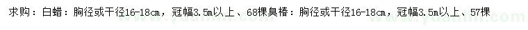 求購胸徑16-18公分白蠟、臭椿