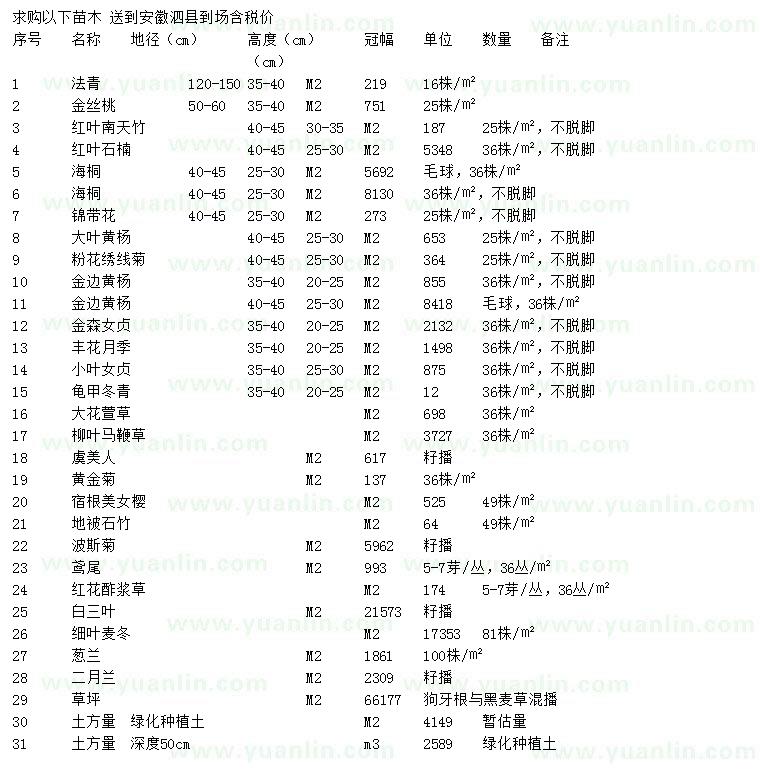 求購法青、金絲桃、紅葉南天竹等