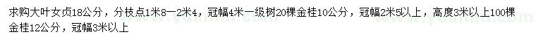 求購18公分大葉女貞、10、12公分金桂