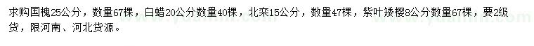 求購國槐、白蠟、北欒等