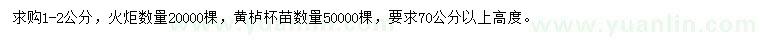 求購1-2公分火炬、黃櫨杯苗