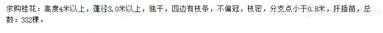 求購(gòu)高4米以上桂花