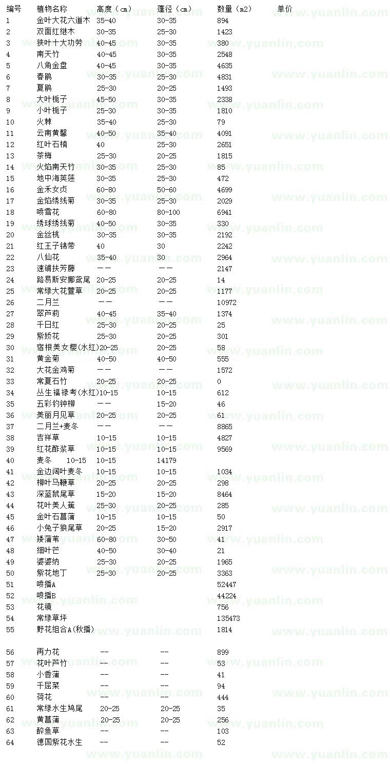 求購金葉大花六道木、雙面紅繼木、狹葉十大功勞等