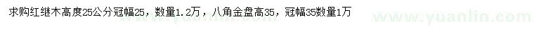 求購(gòu)高25公分紅花繼木、高35公分八角金盤(pán)