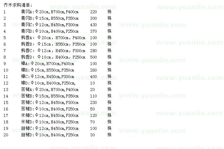 求購青岡、楓香、香樟等