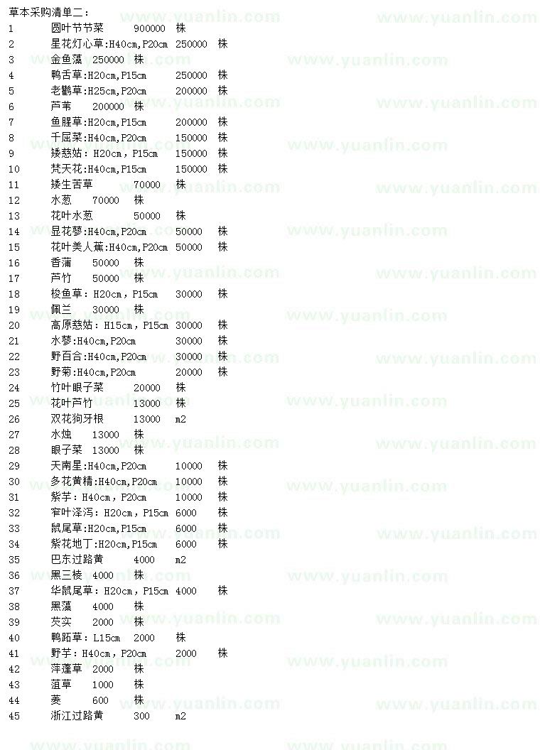 求購(gòu)圓葉節(jié)節(jié)菜、星花燈心草、金魚藻等