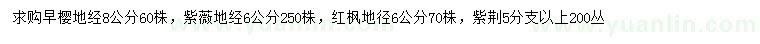 求購(gòu)早櫻、紫薇、紅楓等