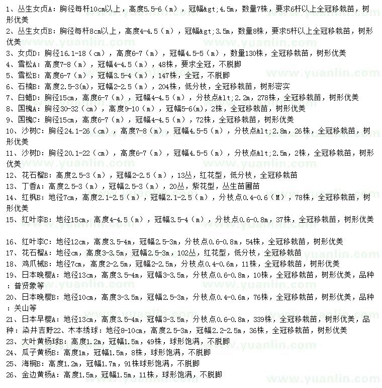 求購叢生女貞、石楠、白蠟等