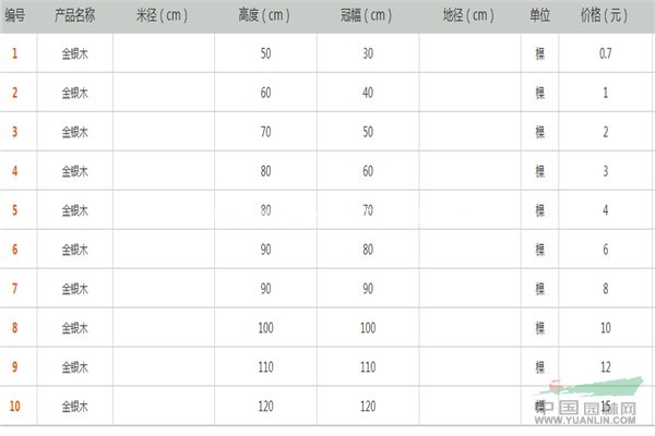 供應：桂花、木槿、紅瑞木.金銀木、丁香、紅葉石楠球、珊瑚