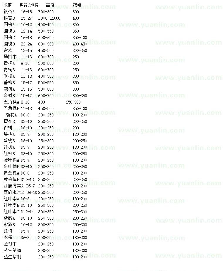 求購國槐、銀杏、垂柳、馬褂木等
