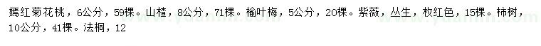 求購菊花桃、山楂、榆葉梅等