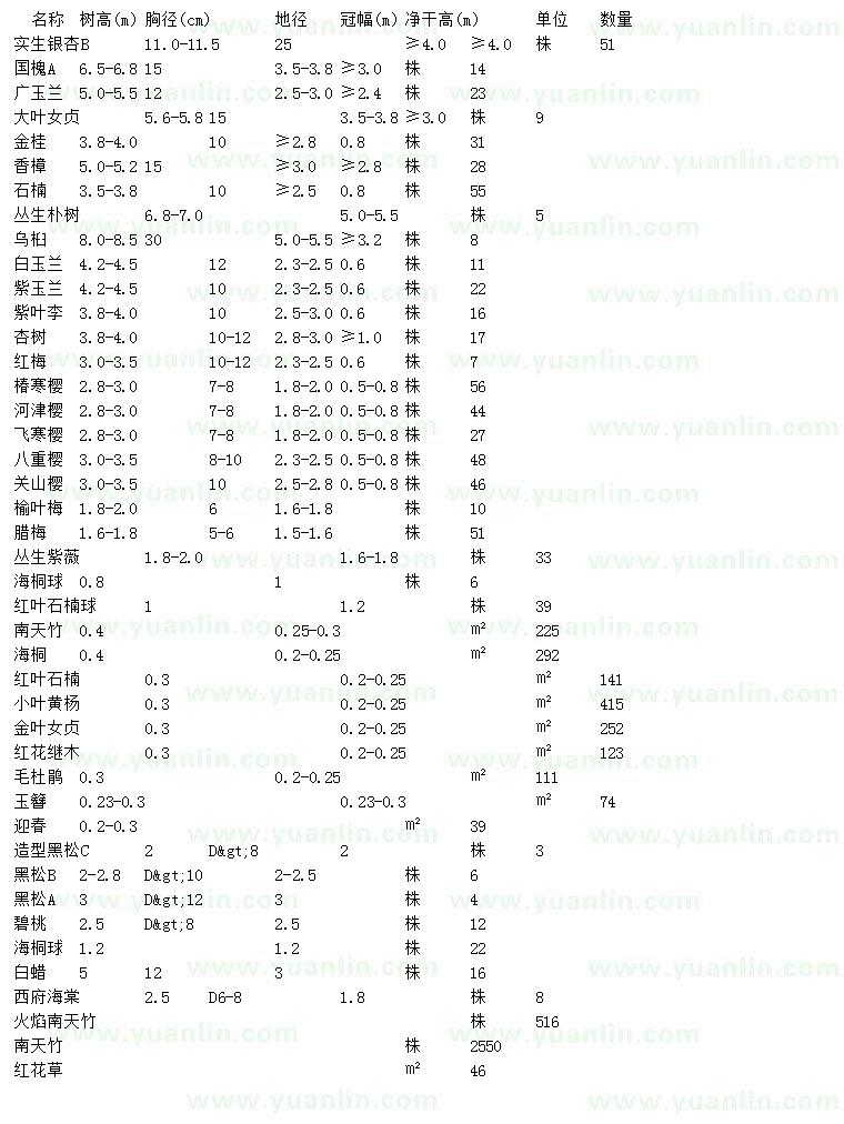 求購銀杏、國槐、廣玉蘭等