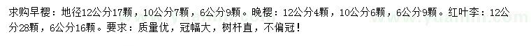 求購早櫻、晚櫻、紅葉李
